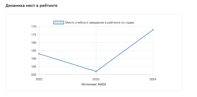 Снимок экрана 2024-08-22 в 11.00.16