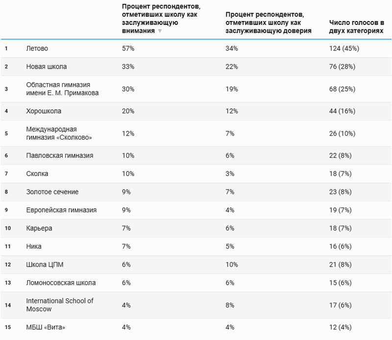 Снимок экрана 2025-02-13 184231